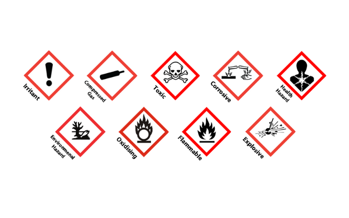 Globally Harmonized System Of Classification And Labelling Of Chemicals Ghs